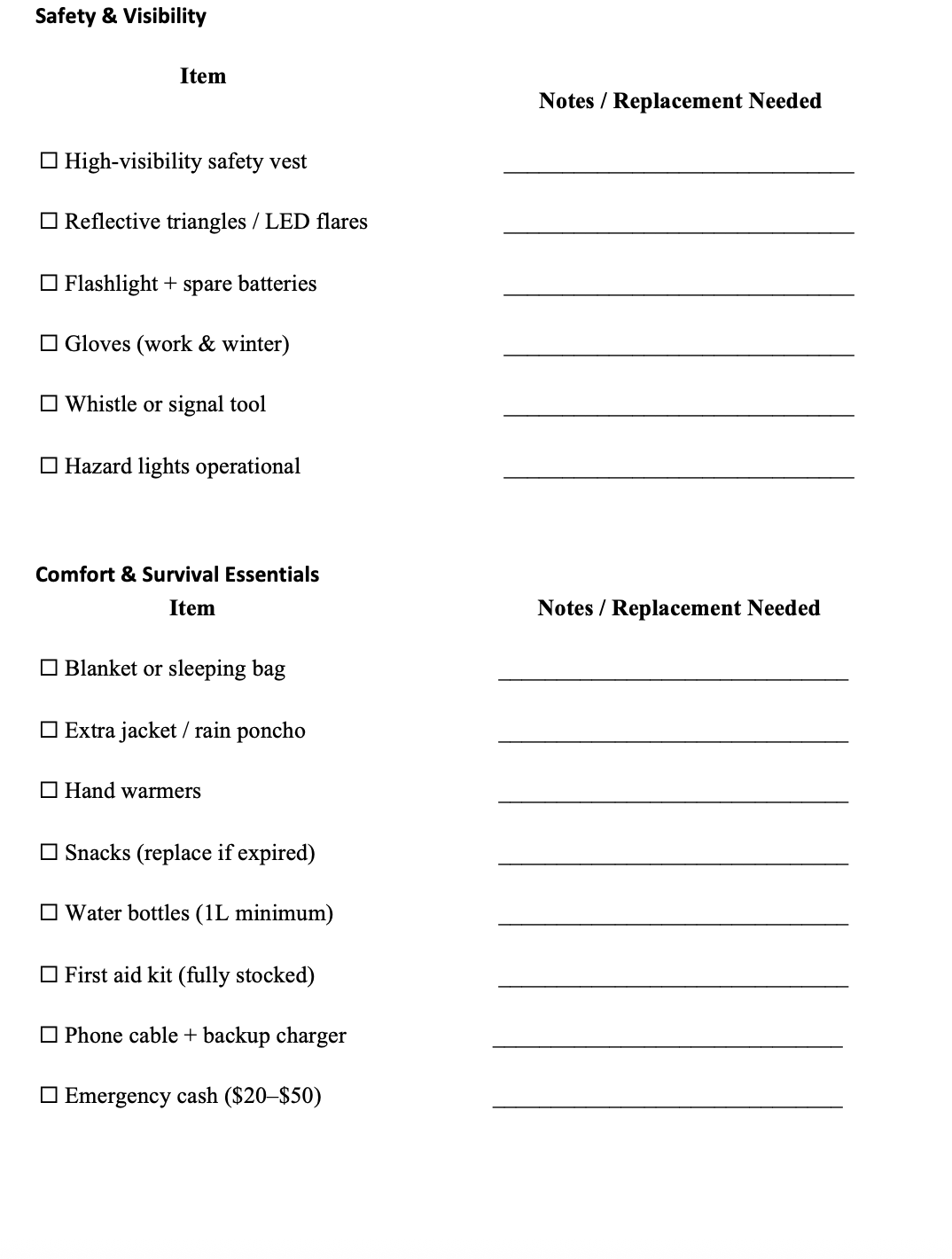 Checklist for safety and visibility items with checkboxes and notes section.